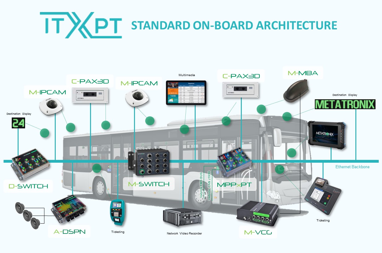 Metatronix ITS solutions