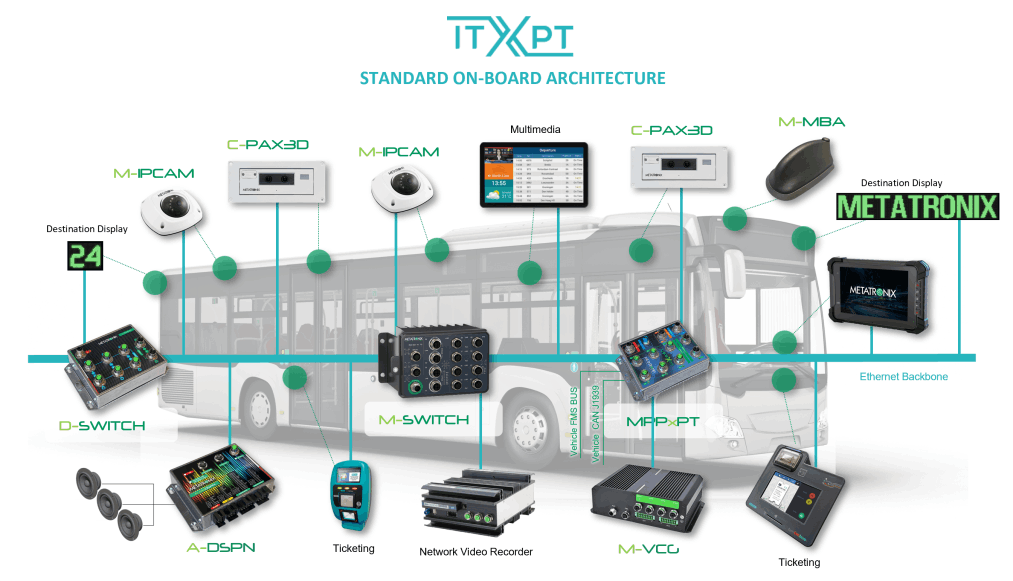 Metatronix